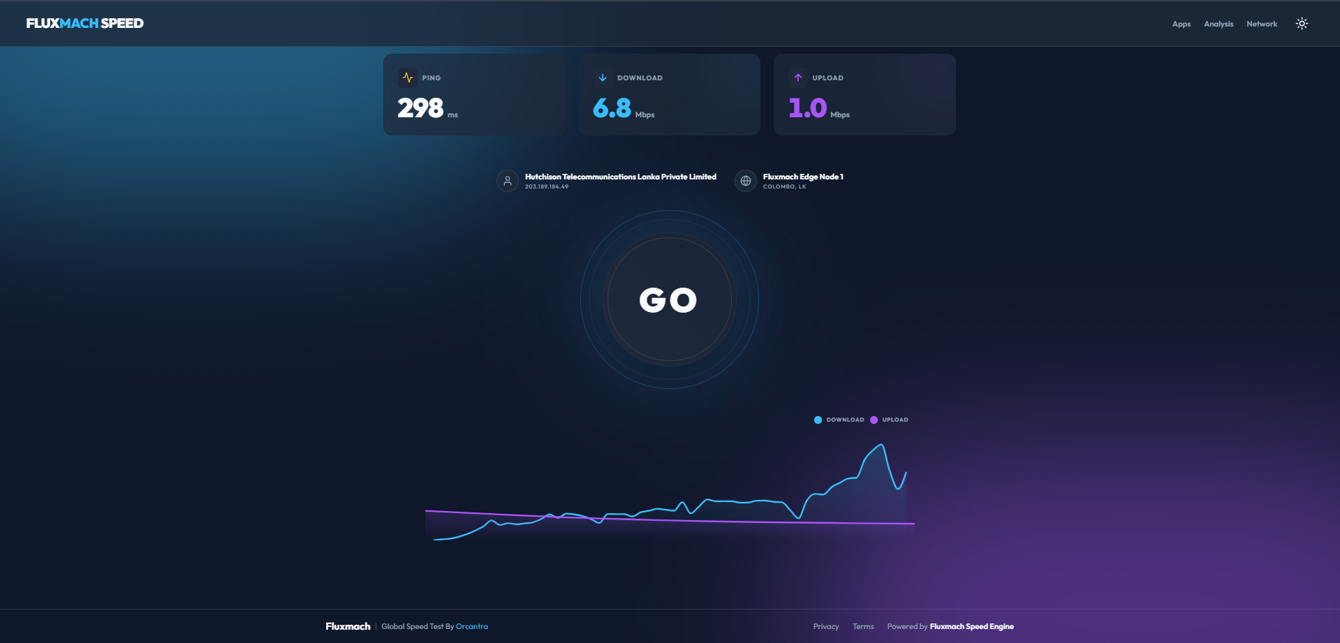 Fluxmach Speedtest cover